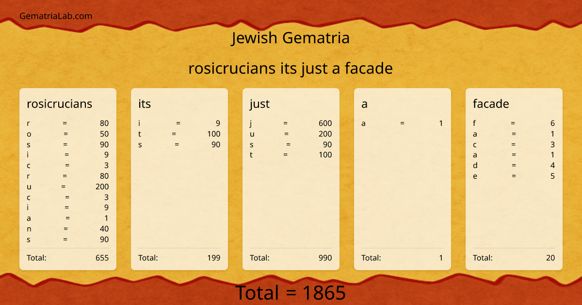 rosicrucians its just a facade in jewish Gematria
